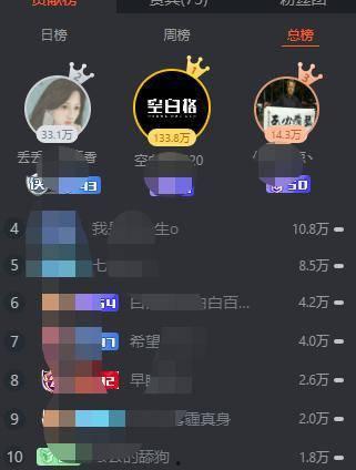 百万女粉丝爆料视频网站,热门视频网站背后的秘密 第3张 百万女粉丝爆料视频网站,热门视频网站背后的秘密 第3张